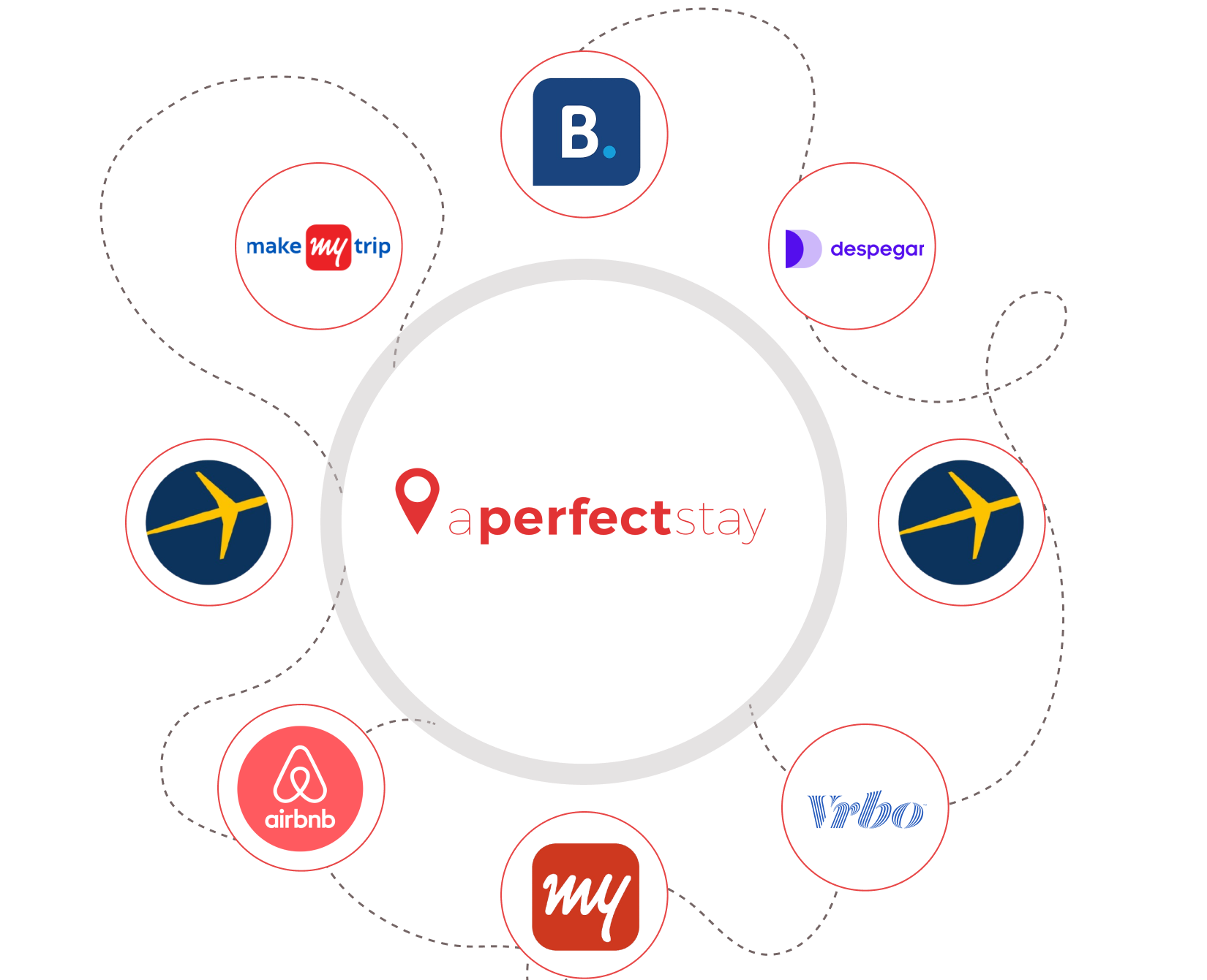 aPerfect Channel Manager