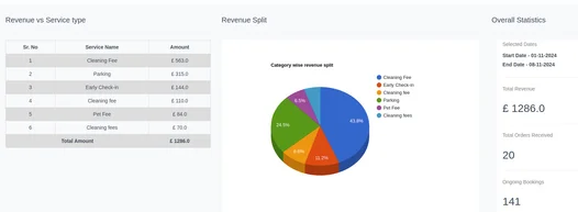 Ancillary Service repor