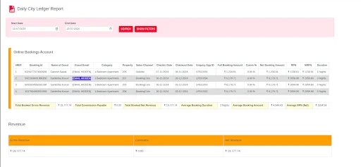 Daily City Ledger Report