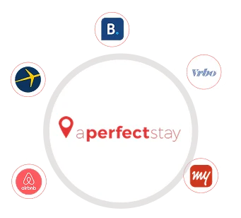 aperfect channel manager