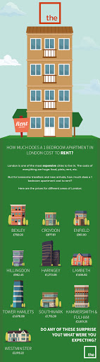How much does a 1 bedroom apartment in London cost to rent-01