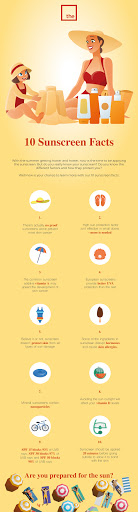 10 Sunscreen Facts