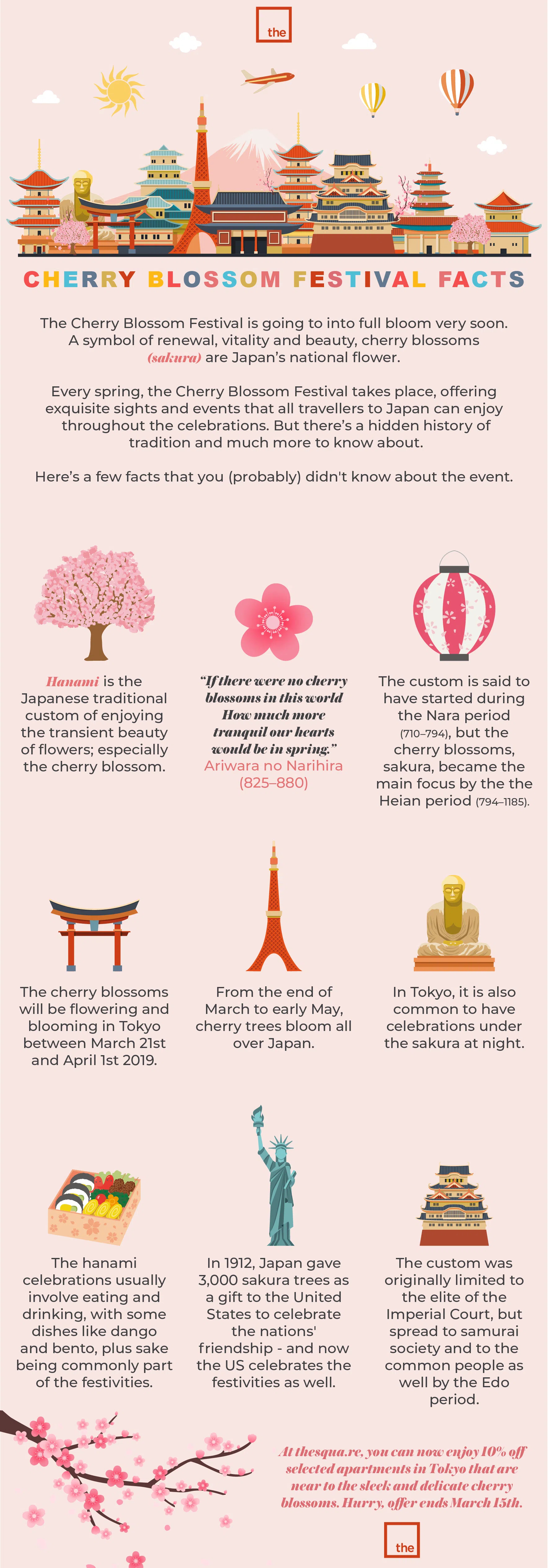 Cherry Blossom Festival Facts