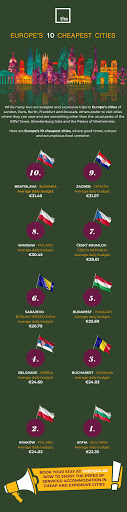 Europes_cheapest_cities]