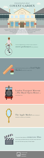 london - covent garden facts