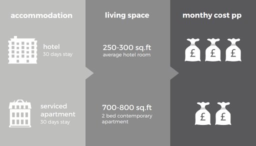 cost per apartment