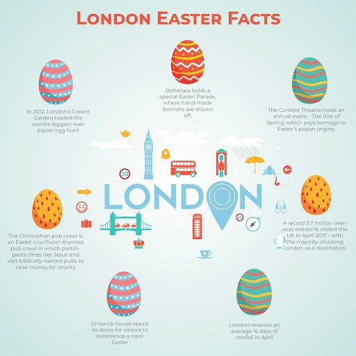 Easter Infographic