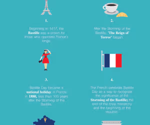 Facts about Bastille Day