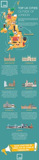 Top Uk Cities outside London