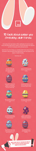 Easter Infographic-02