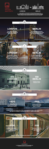 London vs Berlin - Infographics