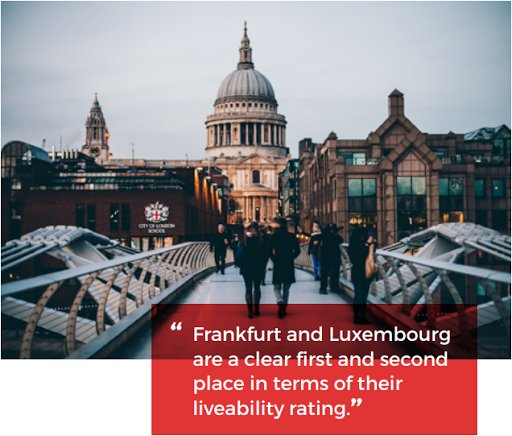 Frankfurt and Luxembourg Liveablity Rating