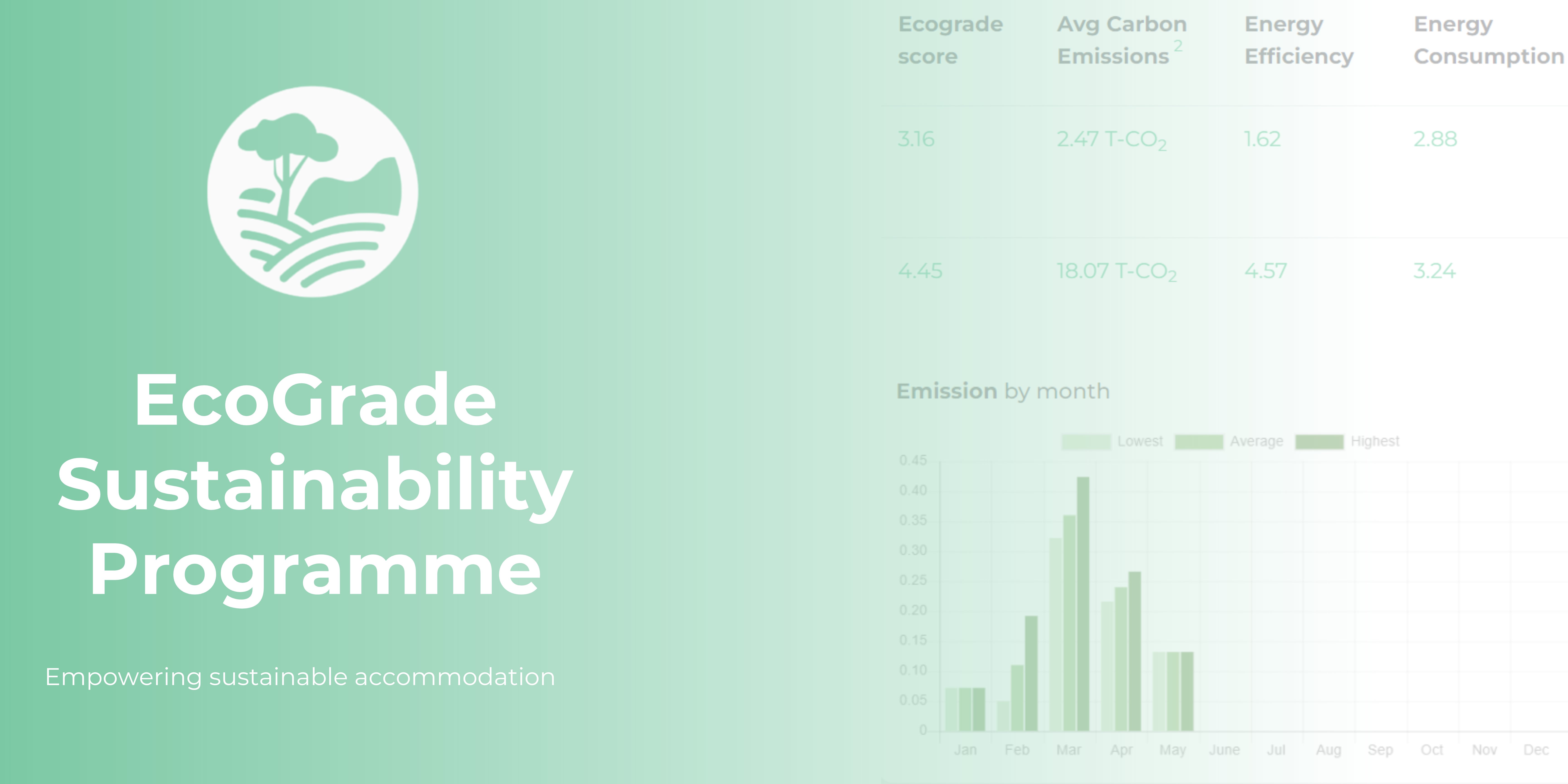 Introducing the EcoGrade Sustainability Programme: Showcasing Apartment Suppliers' Commitment to Sustainability