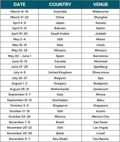 Formula F1 schedule