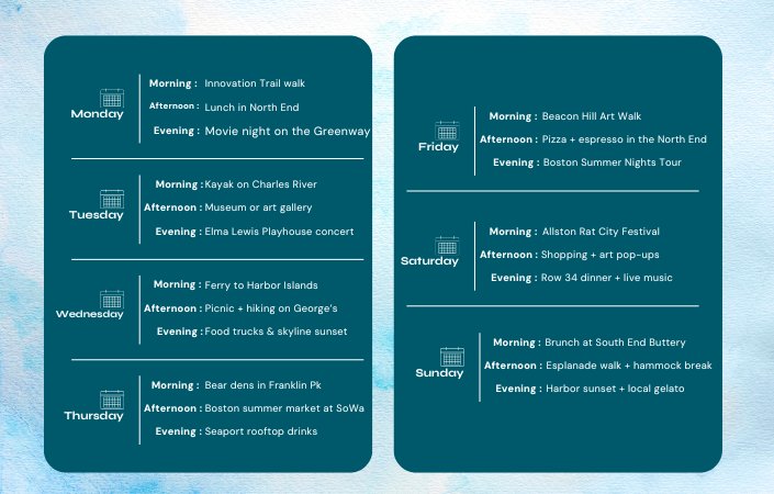 summer in boston itinerary