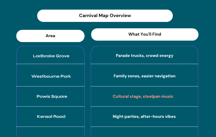 Notting Hill Carnival Map