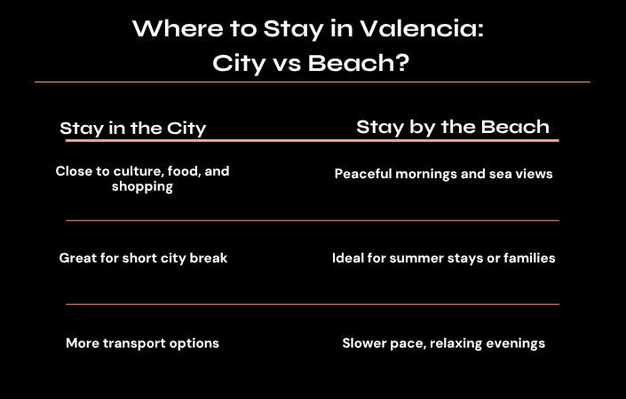 Where to Stay in Valencia: City vs Beach table