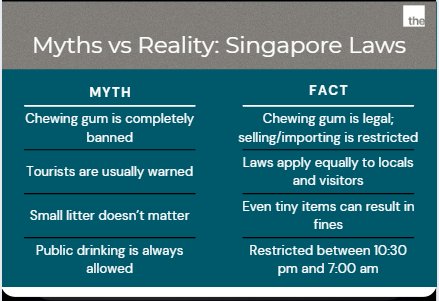 Facts about Singapore