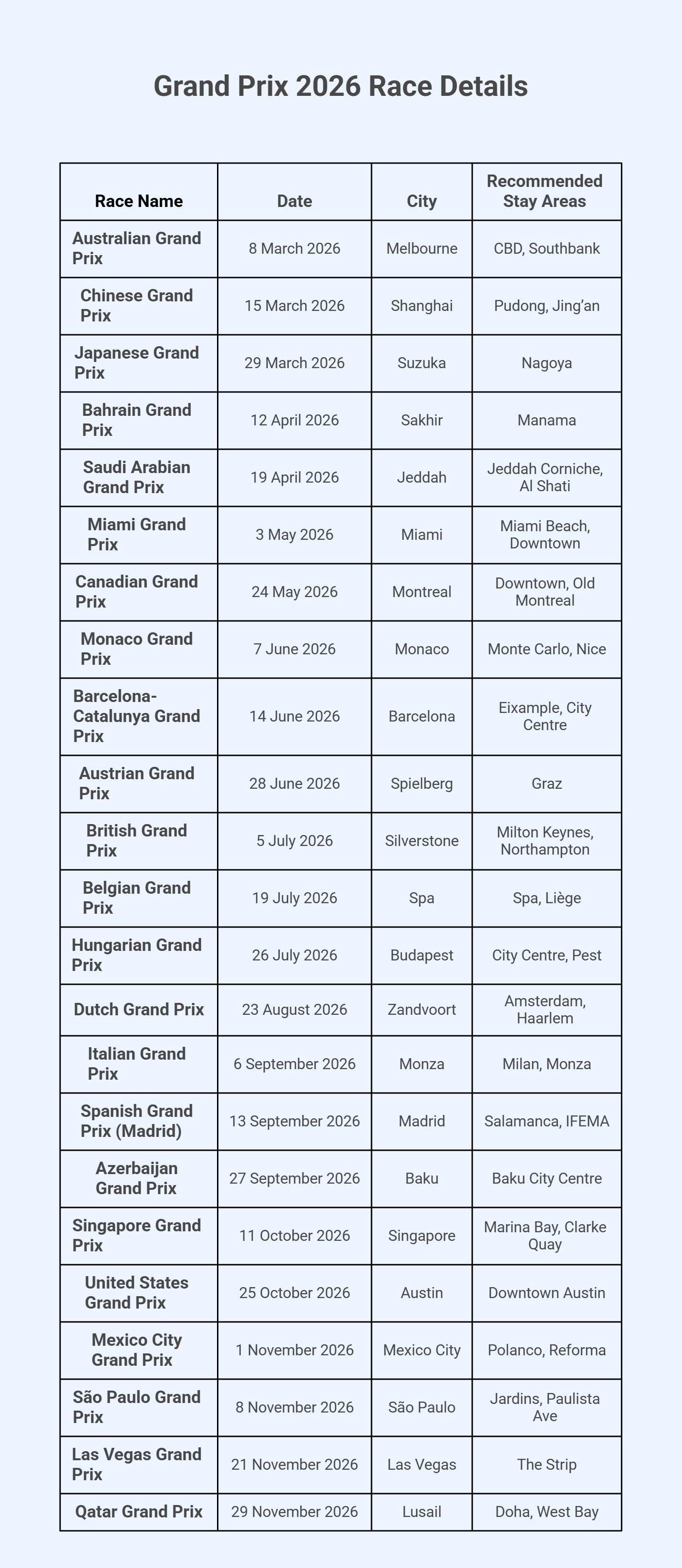 F1 2026 full calendar with dates, venue, and stay options
