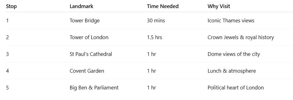 One Day London Itinerary