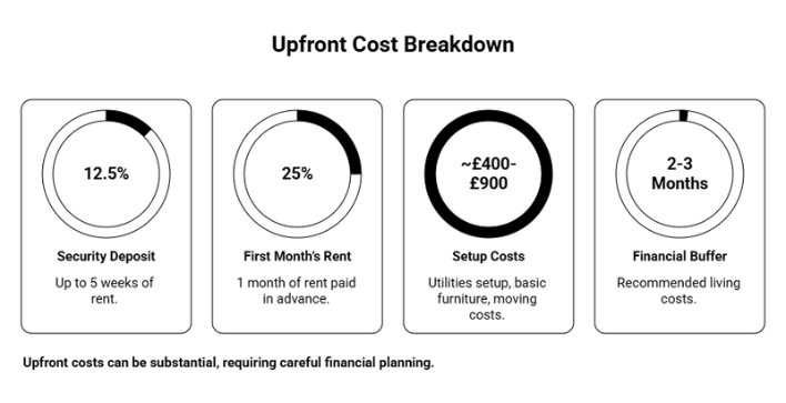 average cost of living in london