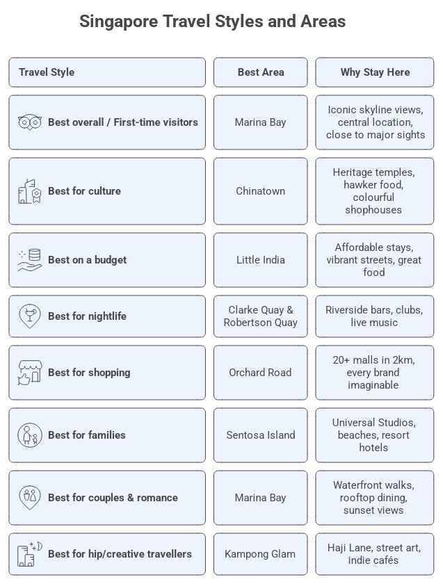 best area to stay in singapore