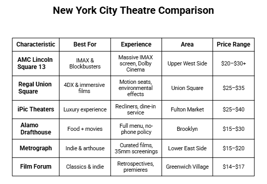 best movie theatres in NYC