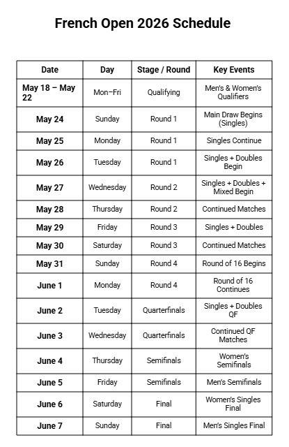 French Open Schedule 