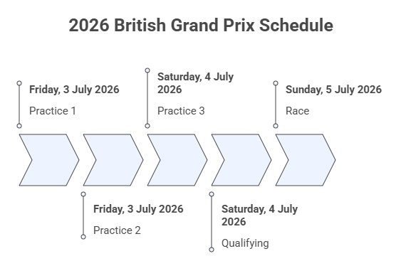 british grand prix 2026 schedule 