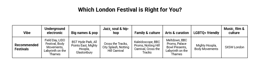 Which London Festival is Right for You?