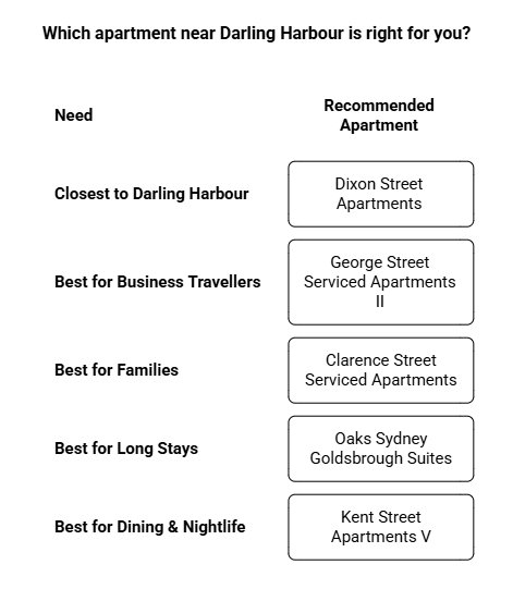 which apartment near darling harbour, sydney
