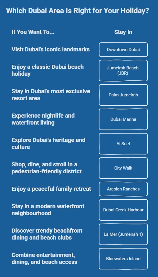 Which Dubai Area Is Right for Your Holiday