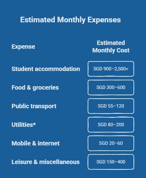 Cost of Living in Singapore