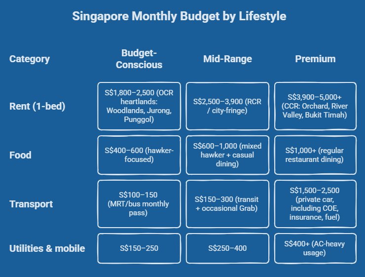 cost of living in singapore