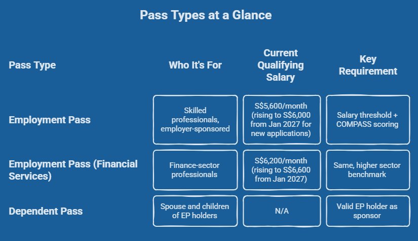 employment pass in Singapore