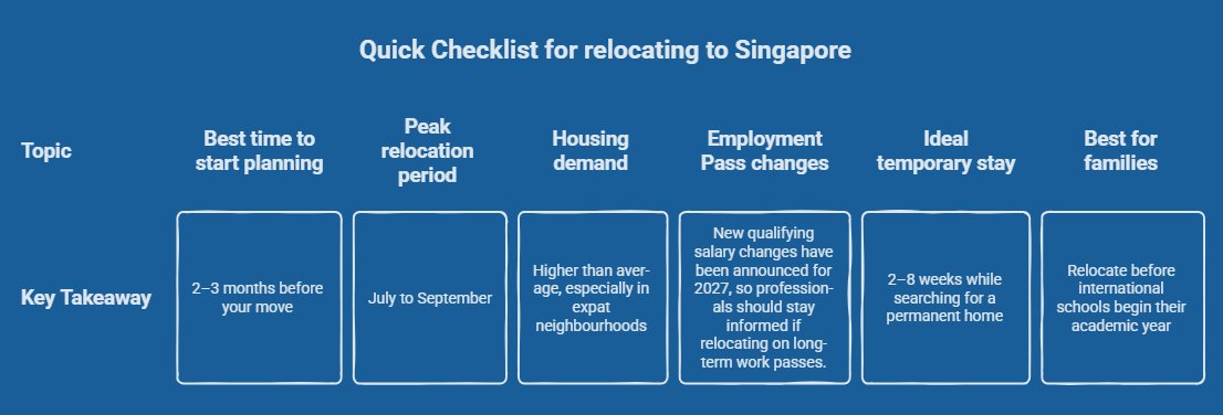 Quick Checklist if you are relocating to Singapore this summer