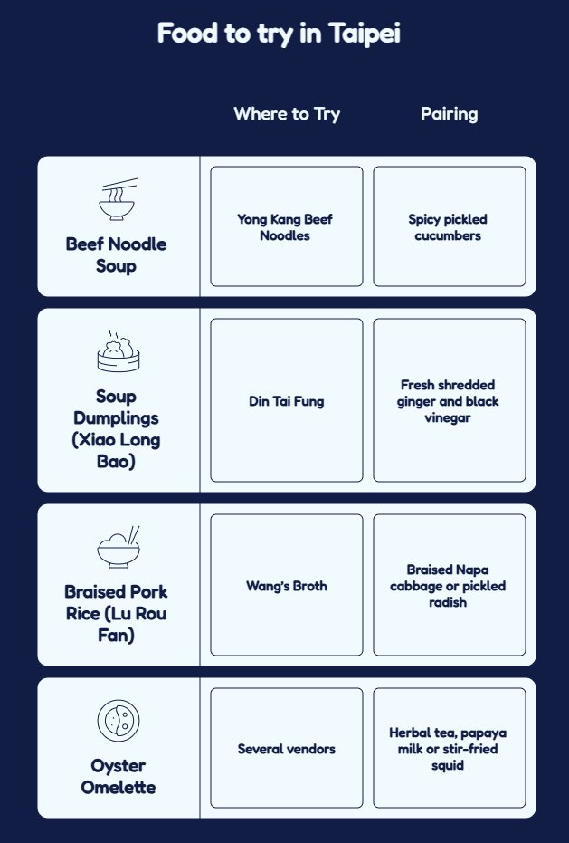 what to eat in taipei