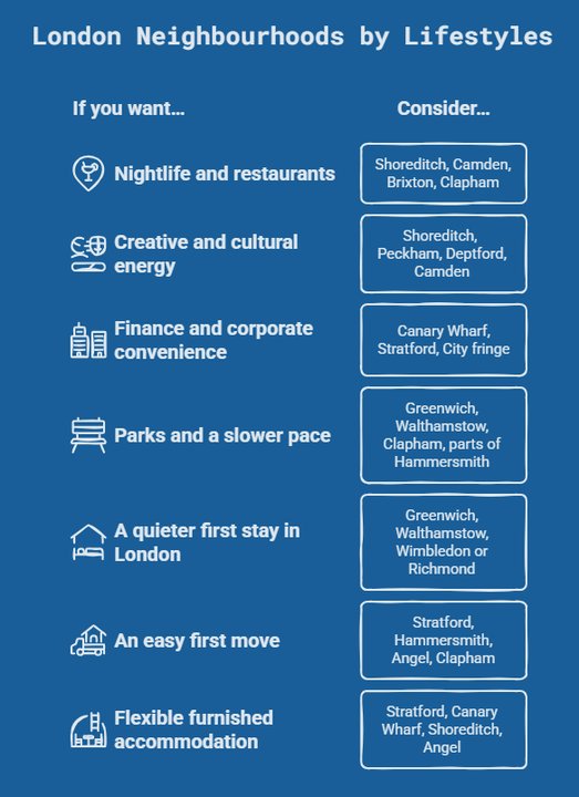 best places to live in london