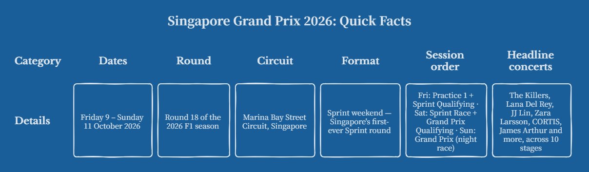 Singapore Grand Prix 2026: Quick Facts, f1 singapore schedule