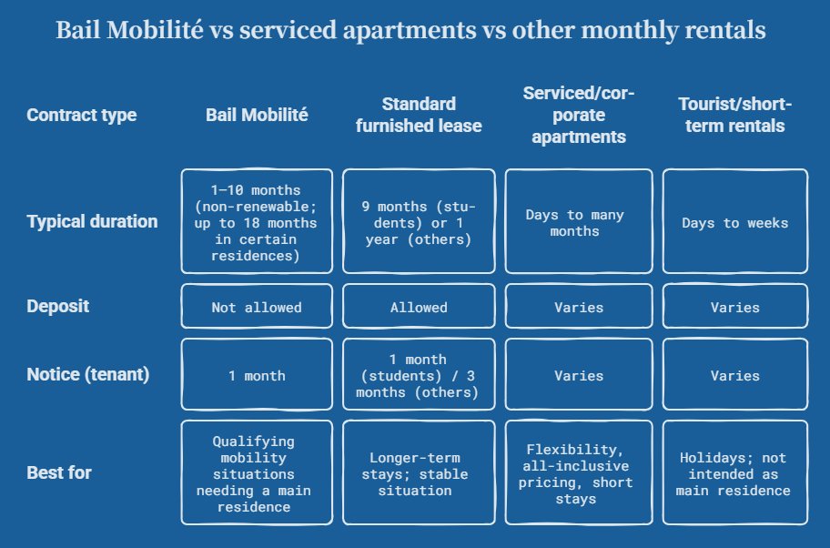 bail mobilité