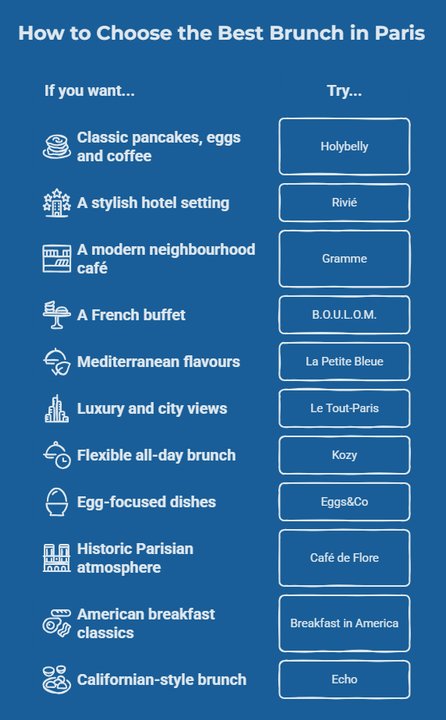How to Choose the Best Brunch in Paris