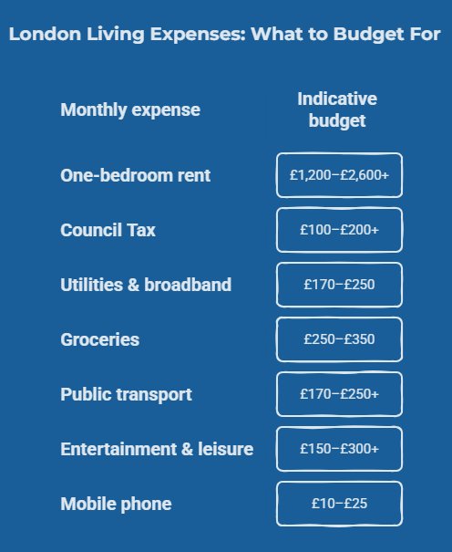 london living expenses on moving from singapore