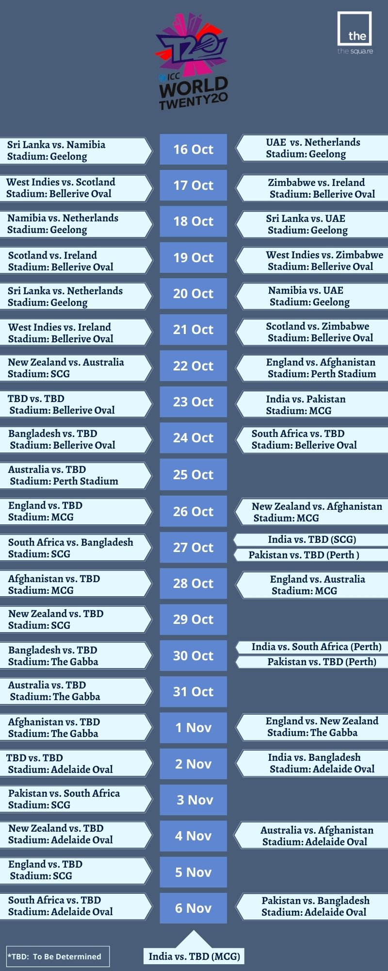 ICC T20 World Cup Schedule 2022
