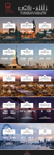LDN vs NY infographic