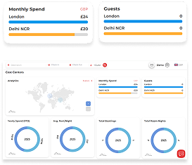 Actionable Insights