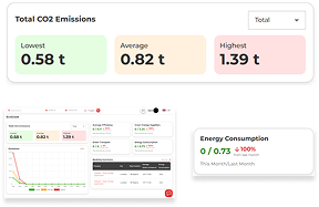 Sustainability Tracking